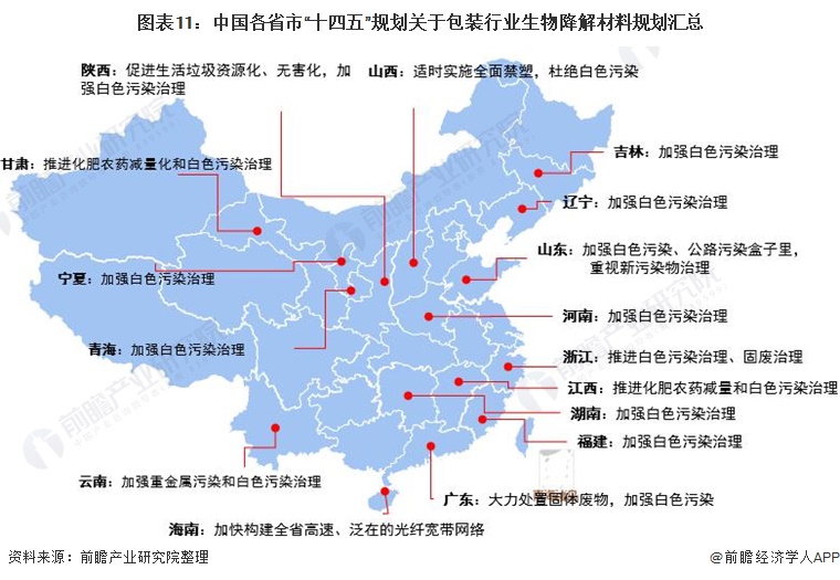 重磅！2022年中国包装行业政策汇总及解读（米乐m6全）快递包装治理政策频出(图5)