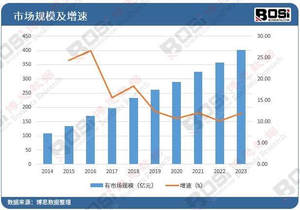 米乐m6包装形象升级成新趋势中国个人形象设计服务市场爆发增长！(图1)